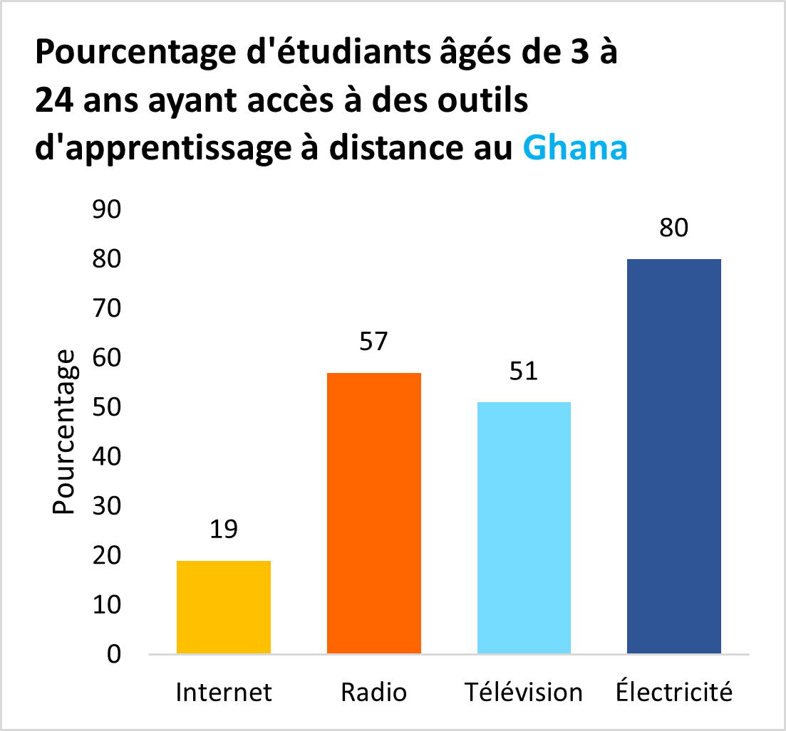 Ghana infographie